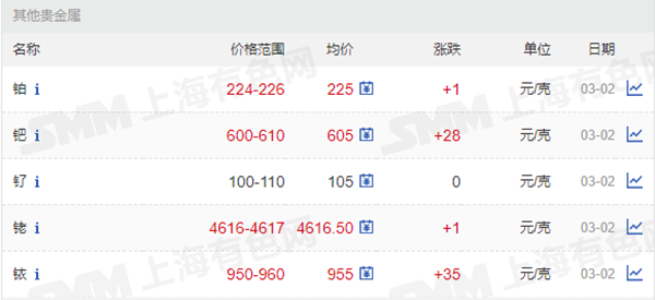 鉑、鈀、釕、銠、銥價(jià)格.png