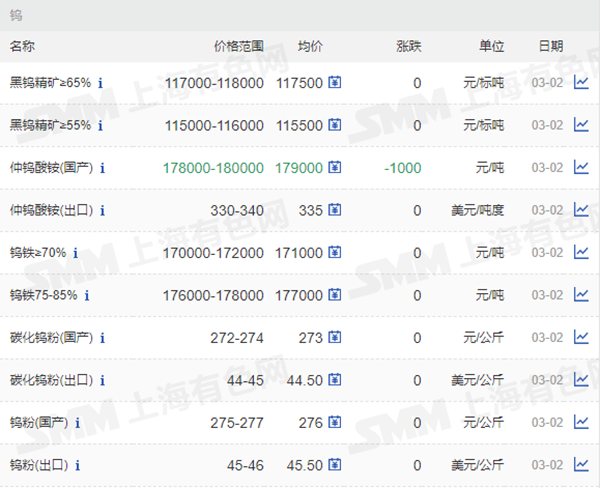 65%、55%鎢價(jià)格.png